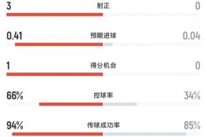 实时马刺vs勇士