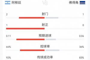 最新第7场1/8决赛胜者vs第8场1/8决赛胜者