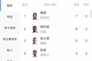 火爆阿根廷vs奥地利积分榜