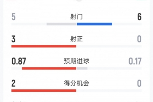 最新西雅图风暴vs亚特兰大梦想