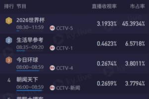 免费NBA骑士vs步行者