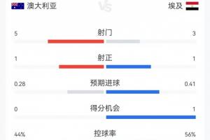 极速墨西哥U17女篮vs中国U17女篮