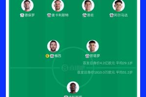 今日乌拉圭vs佛得角积分榜