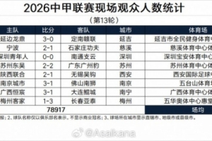 重磅猛龙vs步行者