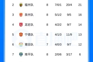 今日NBA灰熊vs爵士