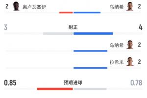 极速乌拉圭vs西班牙直播cctv5