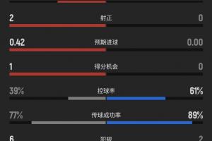 实时澳大利亚vs埃及