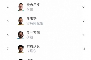 今日英格兰vs加纳直播高清无插件