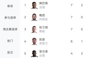 免费世界杯阿根廷vs奥地利直播