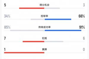 极速WNBA波特兰火焰vs芝加哥天空
