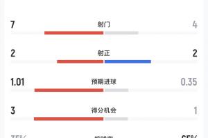 火爆NBA国王vs篮网