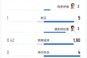 重磅英格兰vs加纳直播赛事前瞻