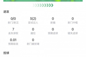 重磅巴拉圭vs澳大利亚首发阵容
