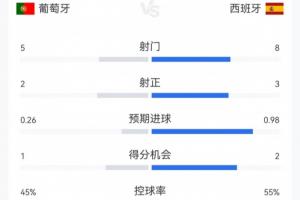 今日埃及vs伊朗直播赛事前瞻