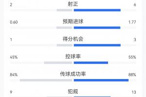 免费斯洛文尼亚U17男篮vs波多黎各U17男篮